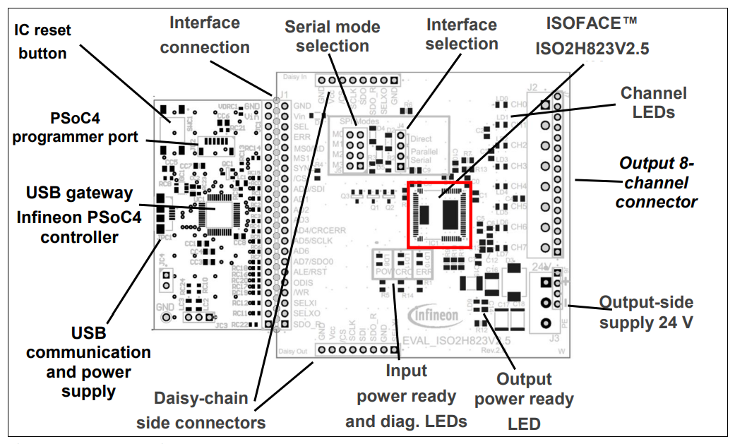 Infineon Technologies EVAL_ISO2H823V2.5_B 评估板